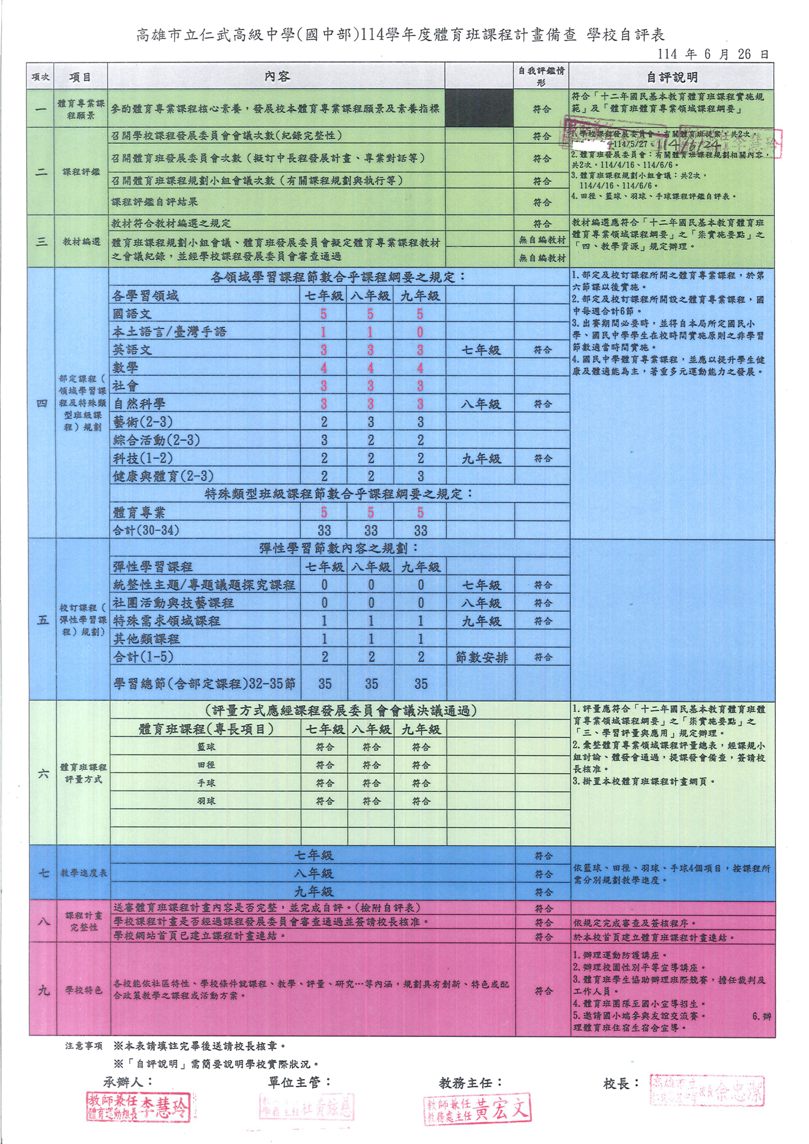 高雄市立仁武高級中學(國中部)114學年度體育班課程計畫備查學校自評表