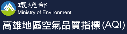 高雄地區空氣品質指標
